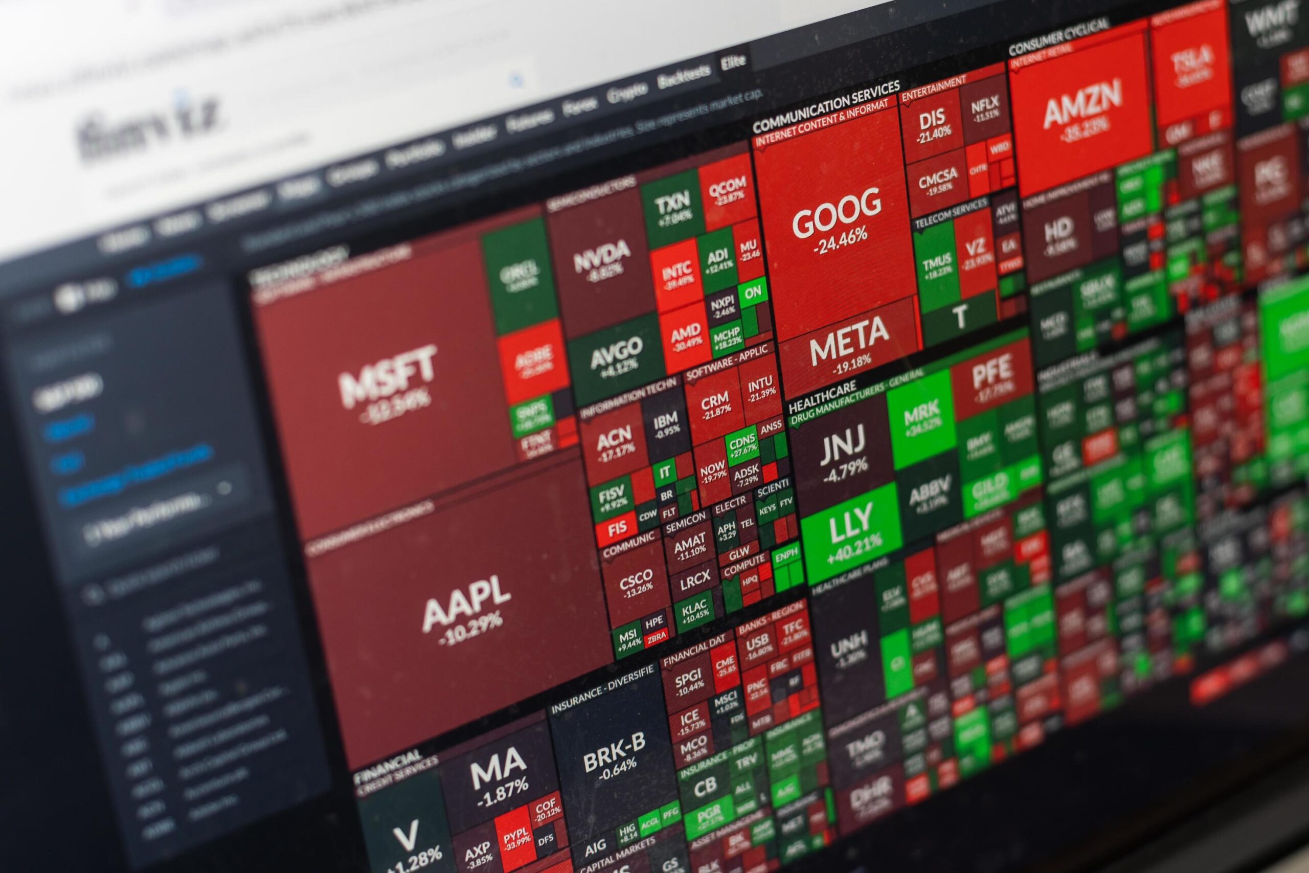 finviz futures