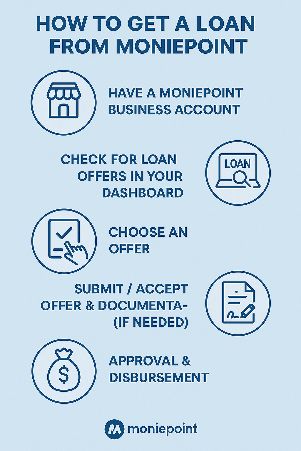 how to get loan from moniepoint